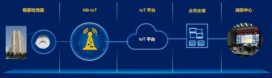 NB_IOT煙感