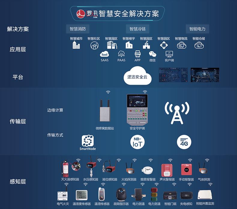 上海邏迅無線溫濕度傳感器SU6|無線溫濕度檢測產品詳情-18